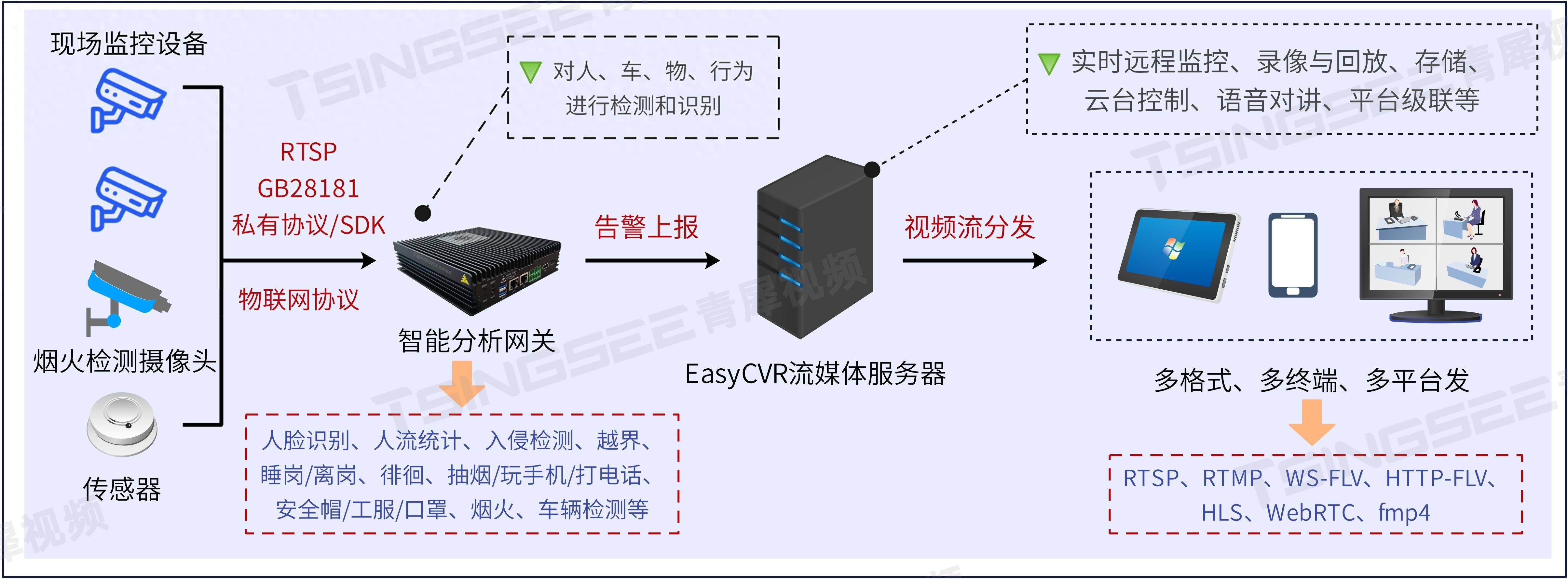 AI在公共交通系统中的应用