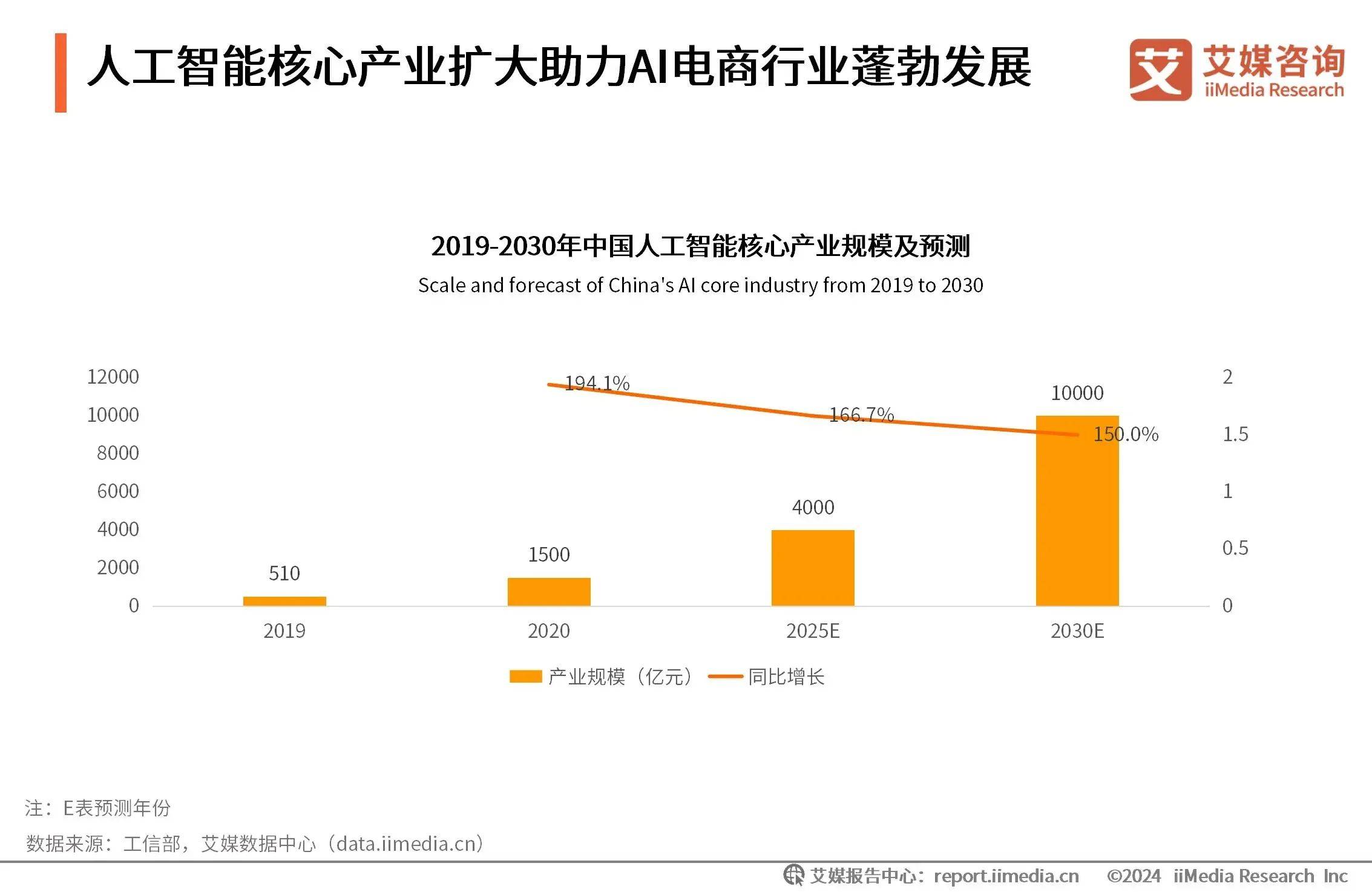 AI在快速消费品行业中的创新
