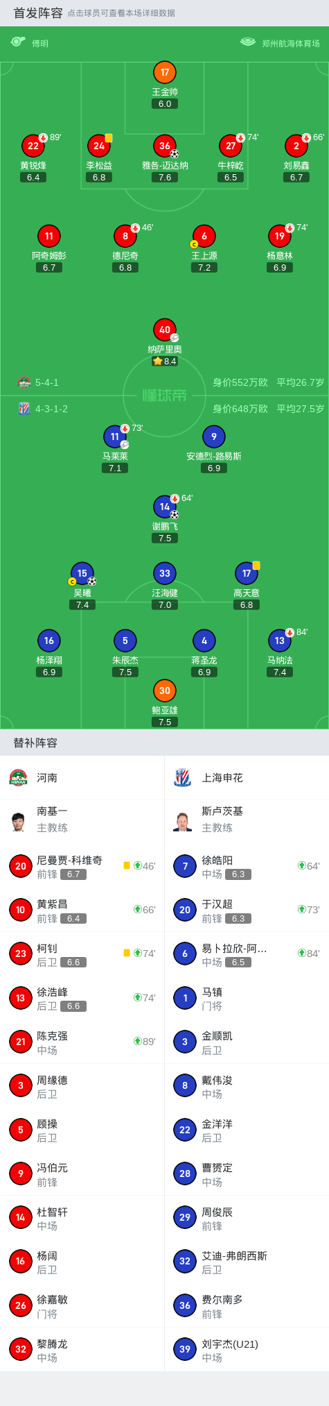 关于上海绿地申花阵容轮换频繁，团队默契受影响的信息