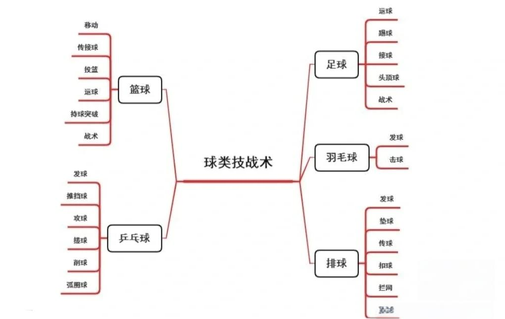 战术调整精准，球队竞技水平提升的简单介绍